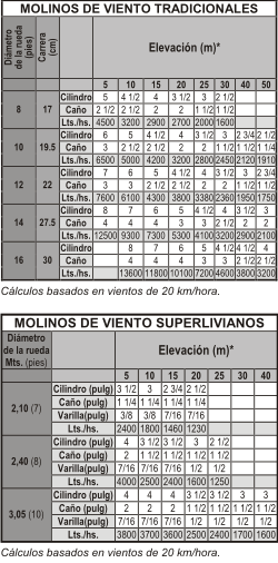Molinos